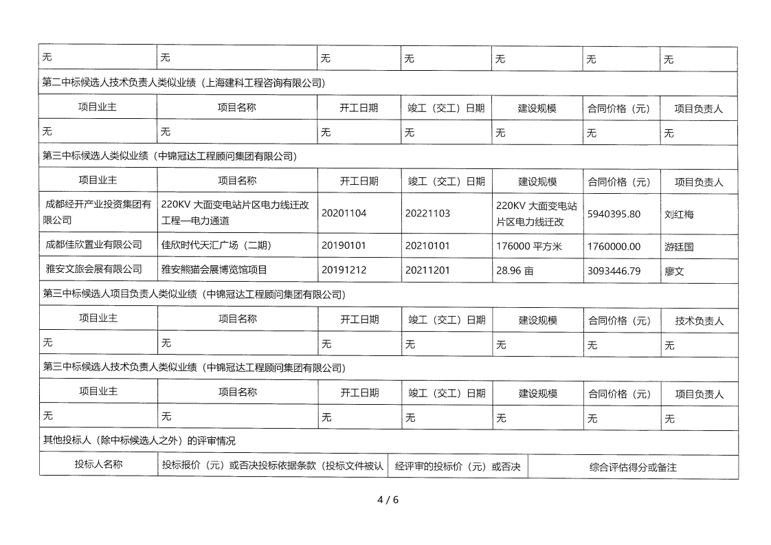 昭覺(jué)縣補(bǔ)約鄉(xiāng)二期40MW農(nóng)光互補(bǔ)光伏電站項(xiàng)目（第二次）監(jiān)理評(píng)標(biāo)結(jié)果公示_03.png