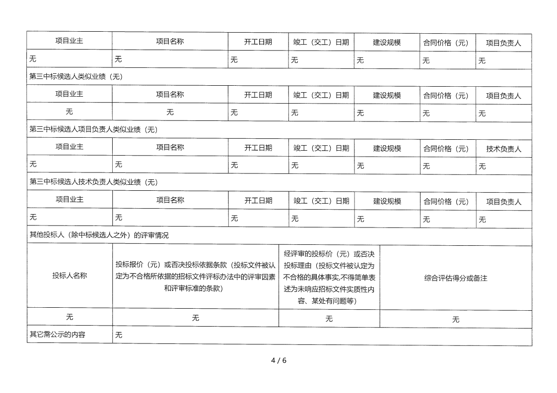 昭覺縣補(bǔ)約鄉(xiāng)二期40MW農(nóng)光互補(bǔ)光伏電站項(xiàng)目（第二次）EPC總承包評(píng)標(biāo)結(jié)果公示_03.png